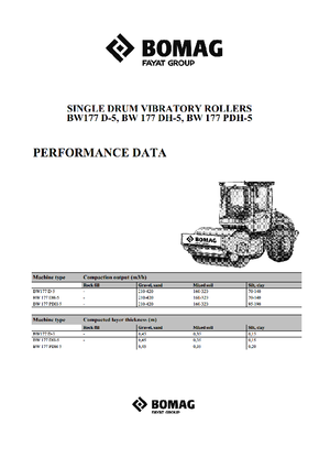 Compattatori stradali vibranti monotamburo Bomag BW 177 D-5
