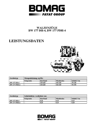 Compattatori stradali vibranti monotamburo Bomag BW 177 DH-4