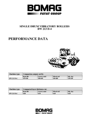 Compattatori stradali vibranti monotamburo Bomag BW 213 D-4