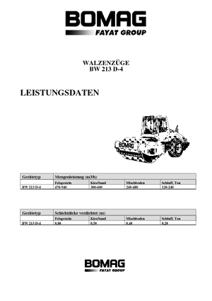 Compattatori stradali vibranti monotamburo Bomag BW 213 D-4