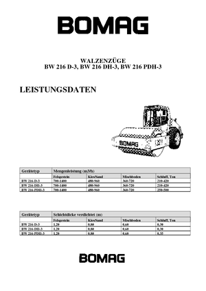 Compattatori stradali vibranti monotamburo Bomag BW 216 D-3