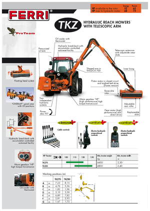 Falciatrici per scarpate Ferri TKZ 80 Technology