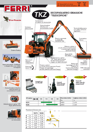 Falciatrici per scarpate Ferri TKZ 80 Technology
