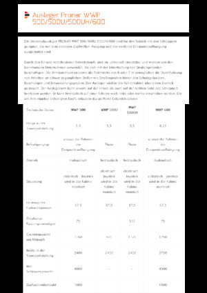 Falciatrici per scarpate Pronar WWP 600