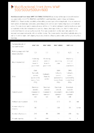 Falciatrici per scarpate Pronar WWP 600