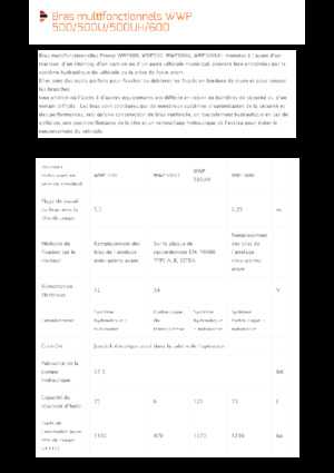 Falciatrici per scarpate Pronar WWP 600