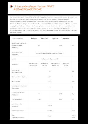 Falciatrici per scarpate Pronar WWT 424C