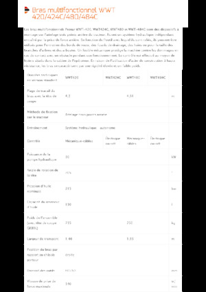 Falciatrici per scarpate Pronar WWT 424C