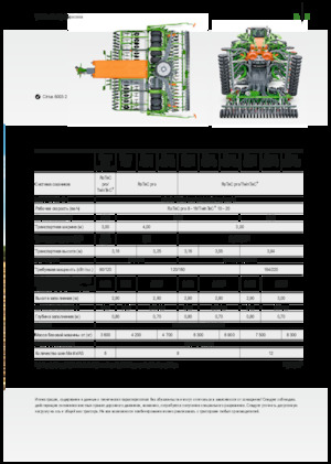 Seminatrici Amazone Cirrus 3003 Compact TwinTeC