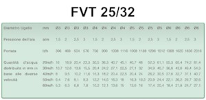 Barre a spruzzo Irrimec IRRIGATION BOOM F.V.T. 25/32