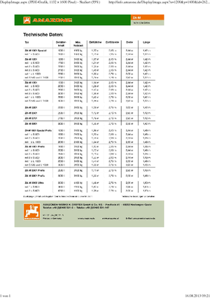 Spandiconcime Amazone ZA-M 1501