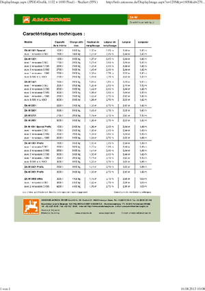 Spandiconcime Amazone ZA-M 1501