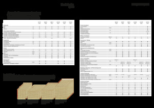 Presse per grandi imballaggi + Presse ad alta pressione Fendt 990 TP Gen3