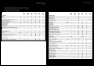 Presse per grandi imballaggi + Presse ad alta pressione Fendt 990 TP Gen3