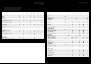 Presse per grandi imballaggi + Presse ad alta pressione Fendt 990 TP Gen3
