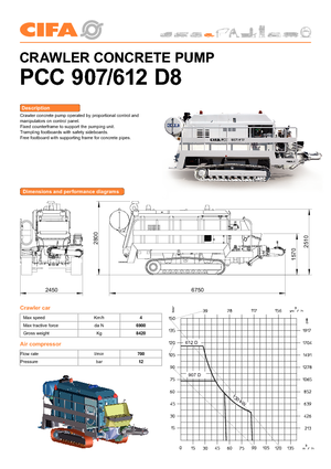 Pompe per calcestruzzo fisse CIFA PC 612 D