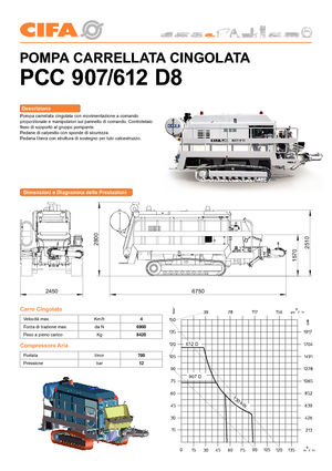 Pompe per calcestruzzo fisse CIFA PC 612 D