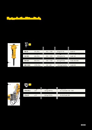 Multiprocessori idraulici (Cesoie) Brokk HCS6
