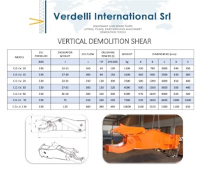 Multiprocessori idraulici (Cesoie) Verdelli CDIS 5 R