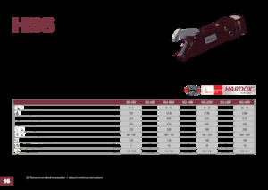 Multiprocessori idraulici (Cesoie) Hydra Ram HSS-52RV