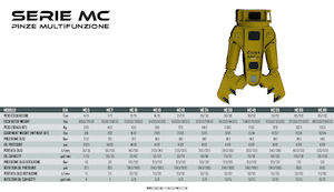 Multiprocessori idraulici (Cesoie) OSA Demolition Equipment MC10 Shear 