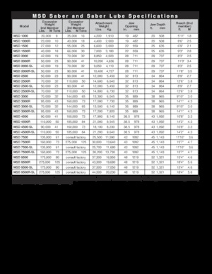 Multiprocessori idraulici (Cesoie) LaBounty MSD 2500R
