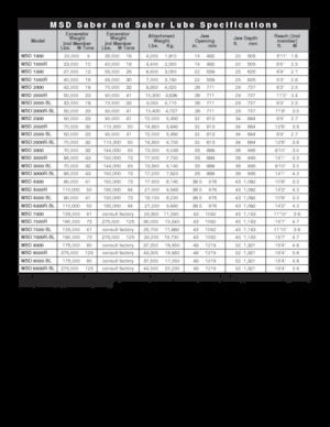 Multiprocessori idraulici (Cesoie) LaBounty MSD 2000