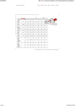 Multiprocessori idraulici (Cesoie) Globram RM 928 F
