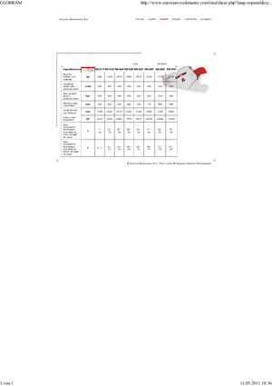 Multiprocessori idraulici (Cesoie) Globram RM 928 F