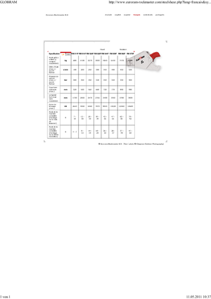 Multiprocessori idraulici (Cesoie) Globram RM 928 F