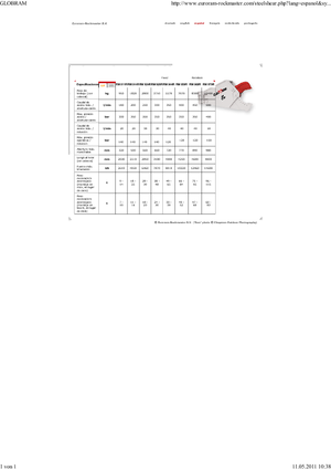 Multiprocessori idraulici (Cesoie) Globram RM 944 R