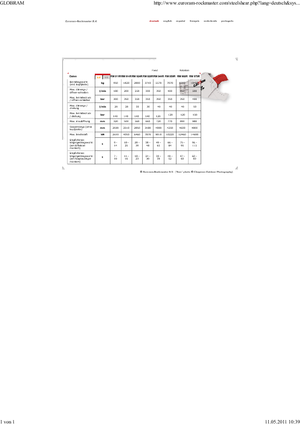 Multiprocessori idraulici (Cesoie) Globram RM 944 R