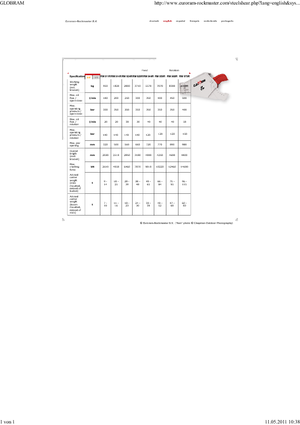 Multiprocessori idraulici (Cesoie) Globram RM 944 R