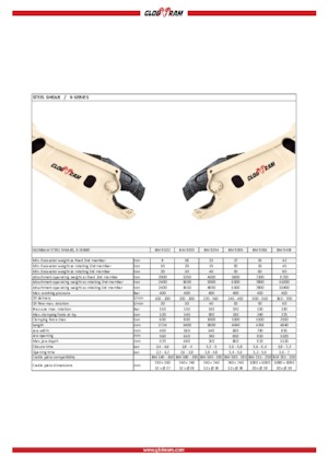 Multiprocessori idraulici (Cesoie) Globram RM 9305