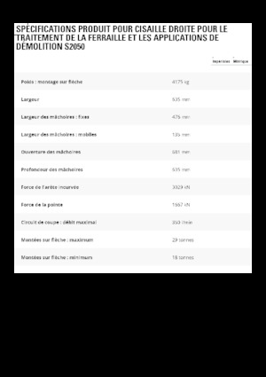 Multiprocessori idraulici (Cesoie) Caterpillar S2050