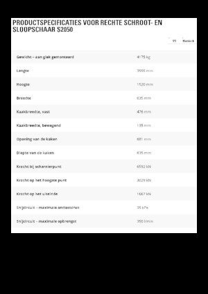 Multiprocessori idraulici (Cesoie) Caterpillar S2050