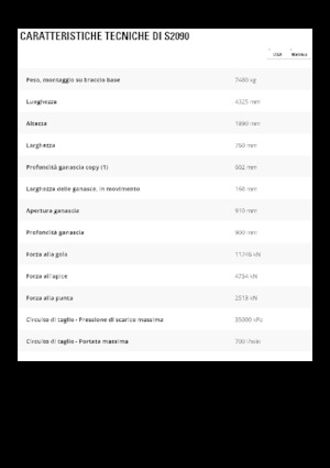 Multiprocessori idraulici (Cesoie) Caterpillar S2090