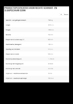 Multiprocessori idraulici (Cesoie) Caterpillar S2090