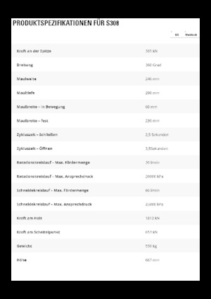 Multiprocessori idraulici (Cesoie) Caterpillar S308