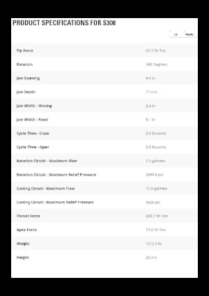 Multiprocessori idraulici (Cesoie) Caterpillar S308