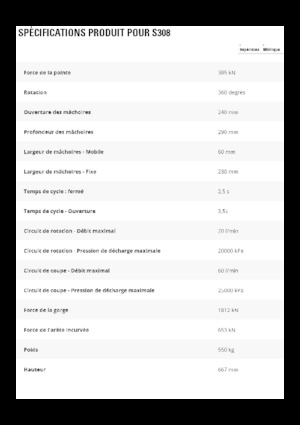 Multiprocessori idraulici (Cesoie) Caterpillar S308
