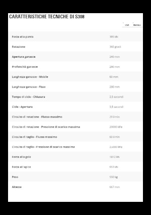 Multiprocessori idraulici (Cesoie) Caterpillar S308