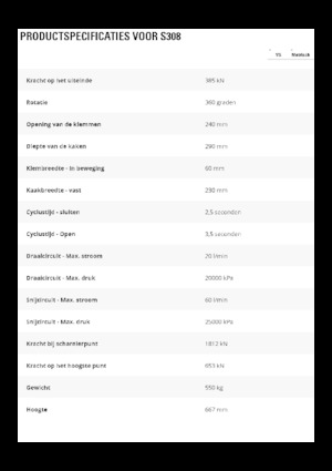 Multiprocessori idraulici (Cesoie) Caterpillar S308
