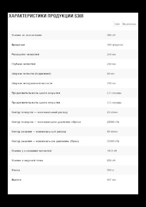 Multiprocessori idraulici (Cesoie) Caterpillar S308