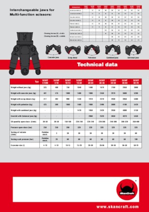 Pinza frantumatrice SkanCraft SCMT26-36