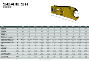 Multiprocessori idraulici (Cesoie) OSA Demolition Equipment SH80 