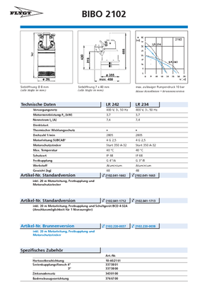 Pompe fognarie Flygt-Pumpen BIBO 2102 LR 242