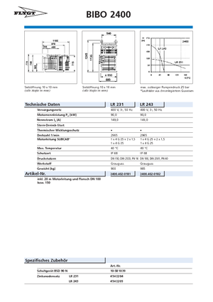 Pompe fognarie Flygt-Pumpen BIBO 2400 LR 243