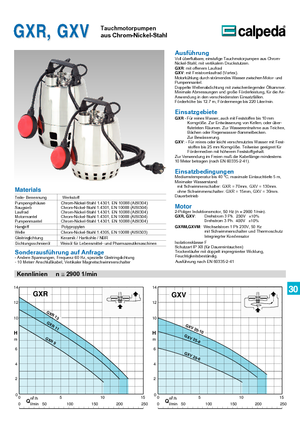 Pompe fognarie Calpeda GXVM 25-10