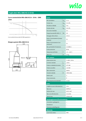 Pompe fognarie WILO-EMU Pumpen KS 14D GG